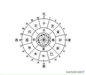 五虎遁歌訣|五虎遁口訣